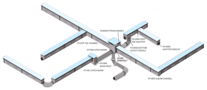 Polycast FP800 Benefits Exploded Diagram