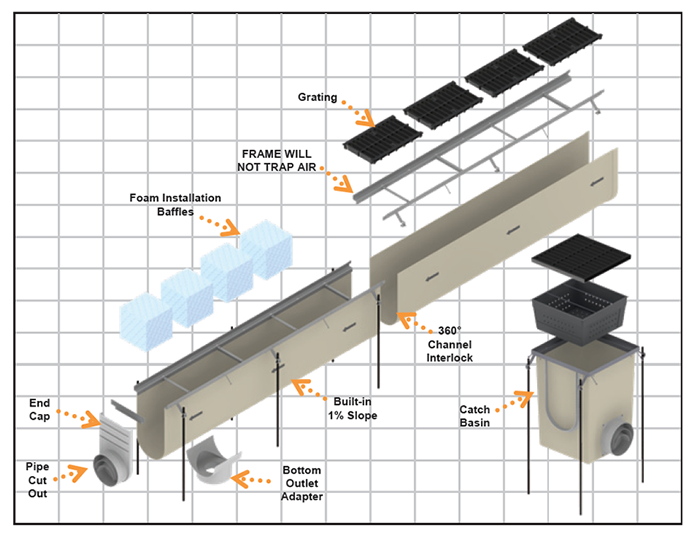 Polycast FP800 Benefits Exploded Diagram