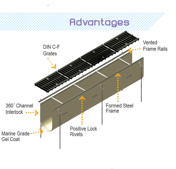 Polycast FP800 Series Advantages
