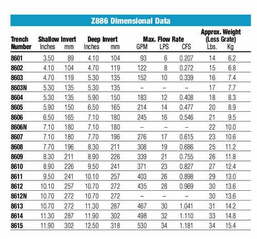 Z886 Dimensional Data