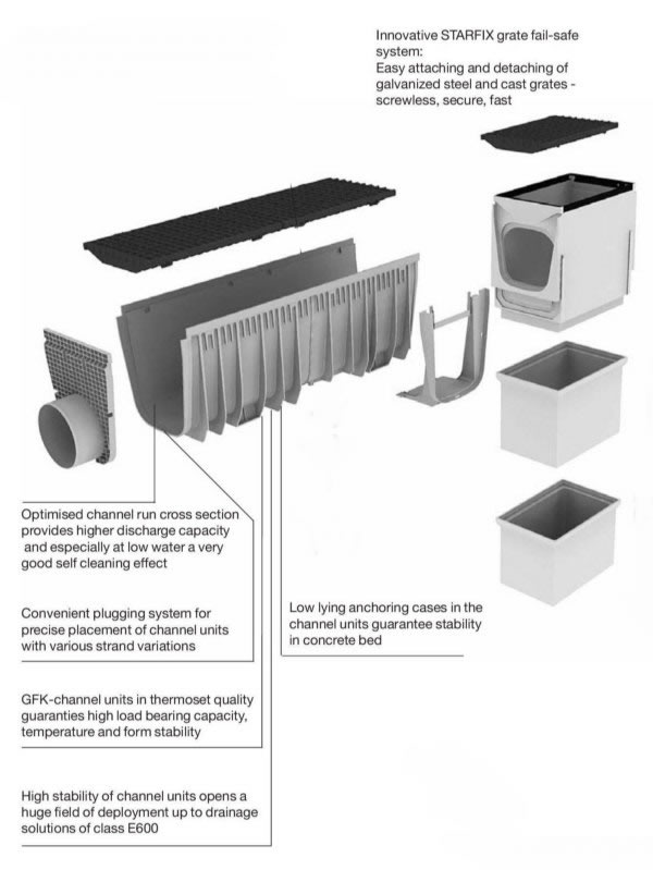 12" wide channel drain with all parts
