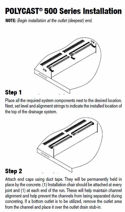 Polycast 600 Trench Drain Applications