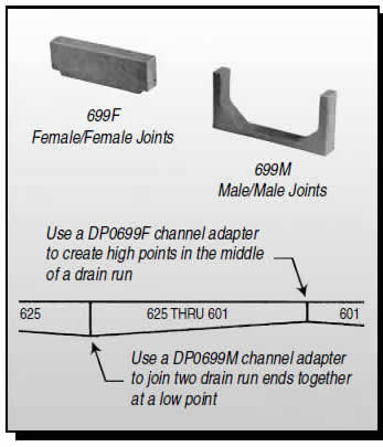 Polycast 600 Channel Adapters