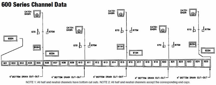 Polycast 600 Channel Presloped Layout Drawing