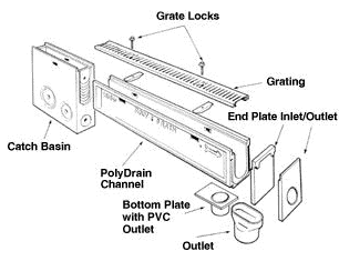 ABT Polydrain Exploded View