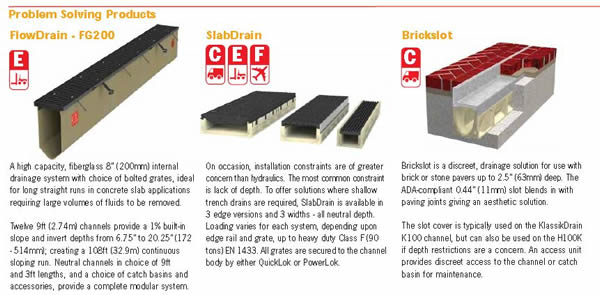 ACO FlowDrain