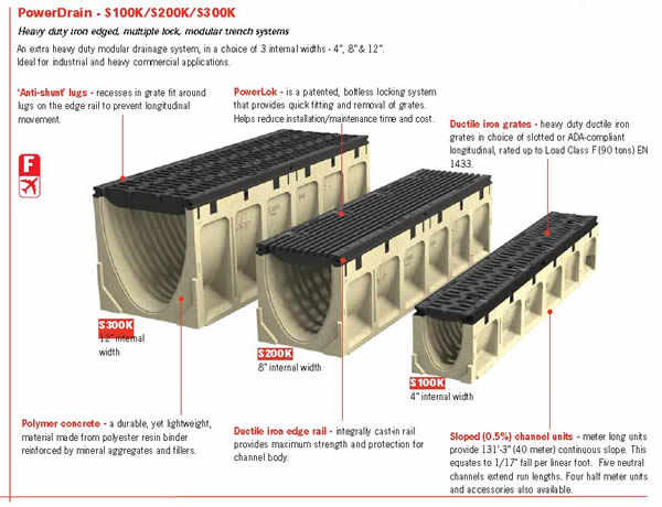 ACO Polymer Products - Manufacturer Info Page - KlassikDrain