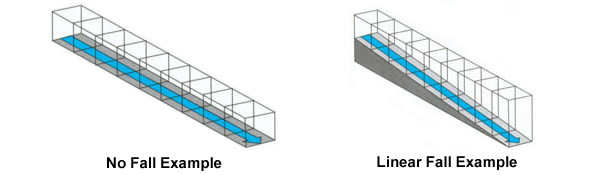 picture of channel with sloped bottom and channel with neutral bottom