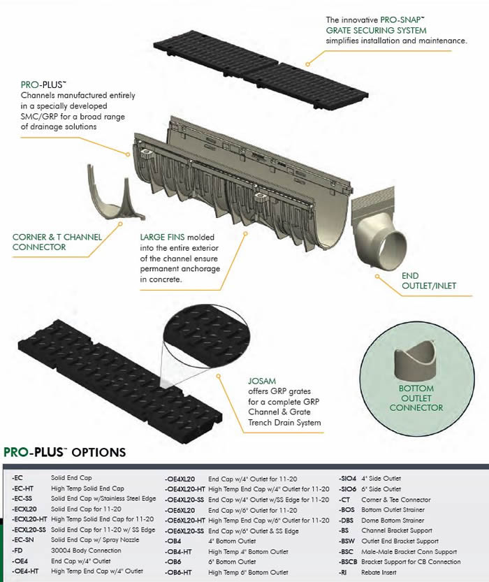 Pro-Plus Component Breakdown