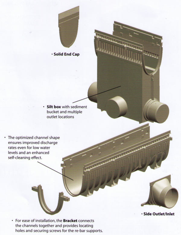 Pro Plus 100 Trench Silt Box Breakdown