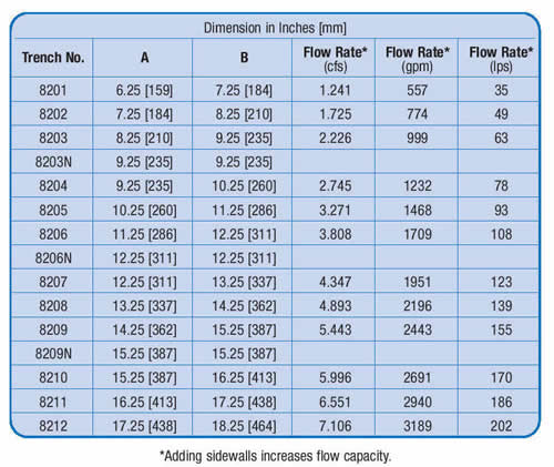 Z882 Trench Drain Dimensional Data