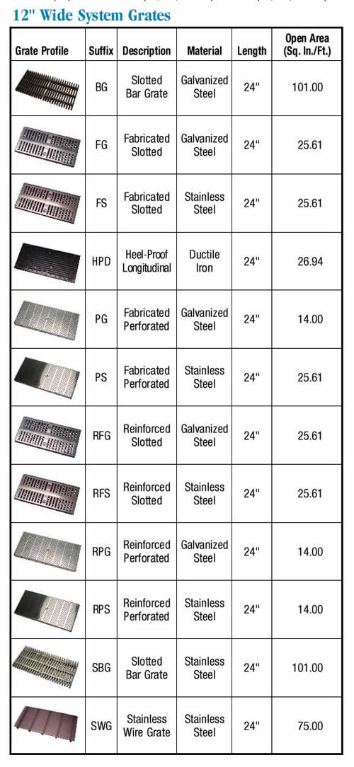 Zurn Z882 Trench Drain Grate Selection