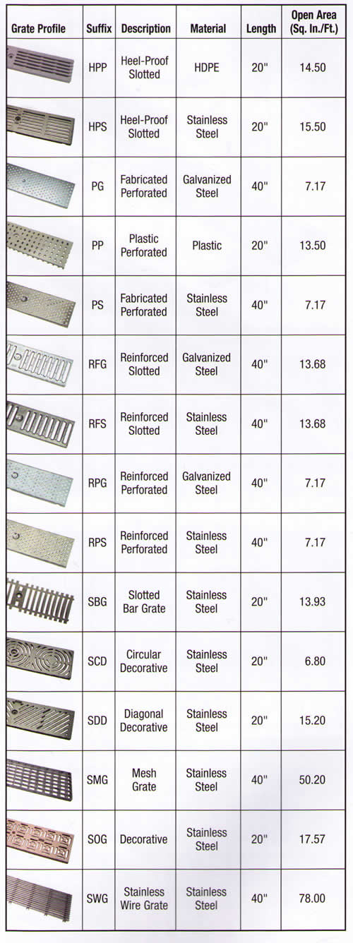 Z886 Trench Drain Grate Options Pic 2