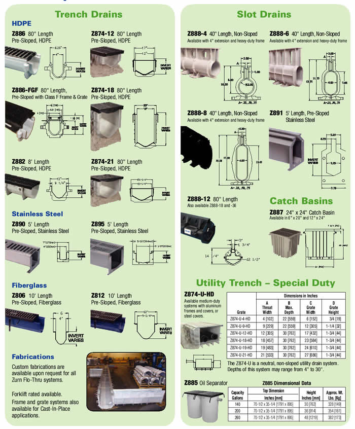 Zurn Commercial and Industrial Drainage