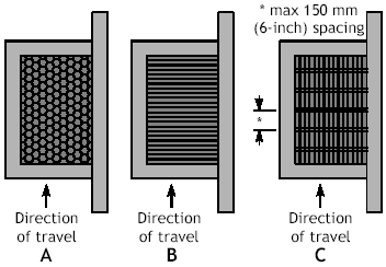 diagram of three bicycle grates