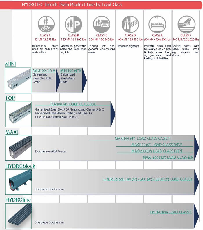 Hydrotech Catalog Image 1