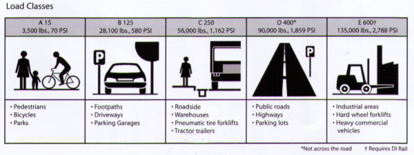Load Class Illustration