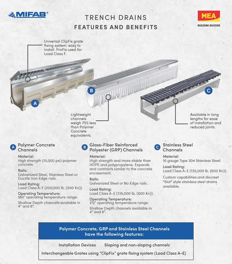 Mifab Trench Drain Flyer