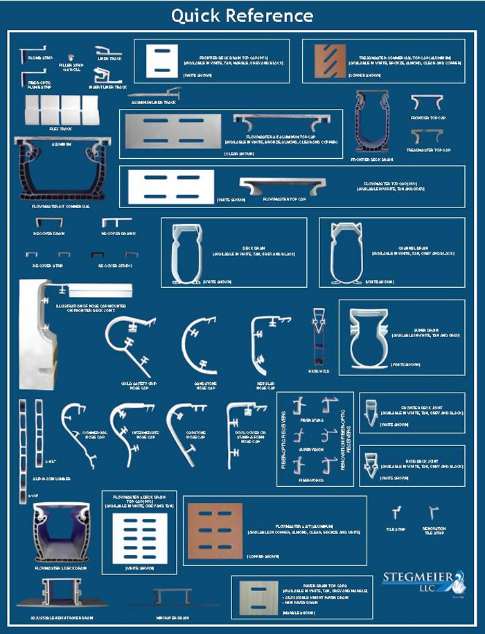 Stegmeier Quick Refernce Guide Drains
