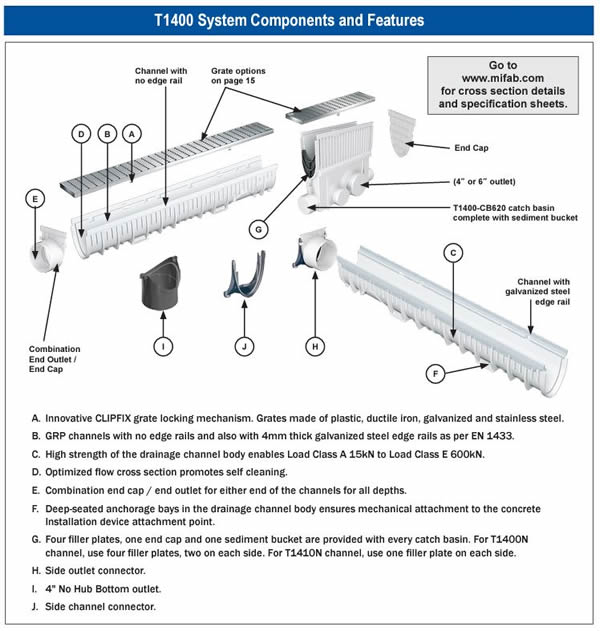 T1400 Features System