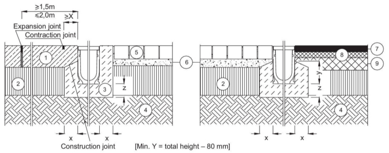 Load Class A Excavation Example A