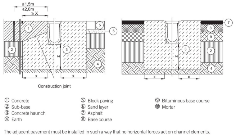 Load Class B Excavation