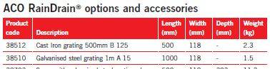 ACO Raindrain Grate 1M