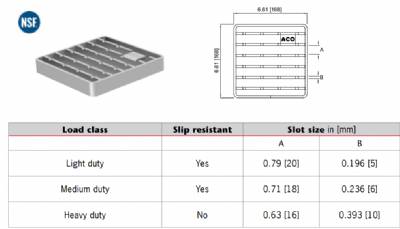 ACO 8" Floor Drain Stainless Steel Ladder Grate Light Duty