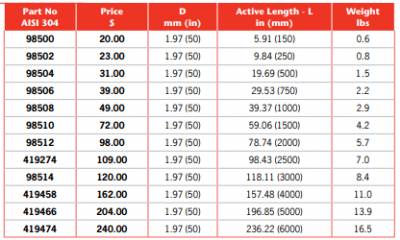 ACO Stainless Socketed Pipe 1.97" (50mm)