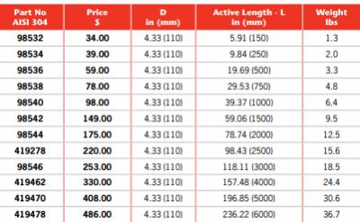 ACO Stainless Socketed Pipe 4.33" (110mm)