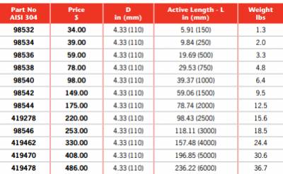 ACO Stainless Socketed Pipe 4.33" (110mm)