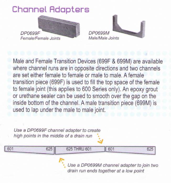 600 Series Male to Male Channel Coupler