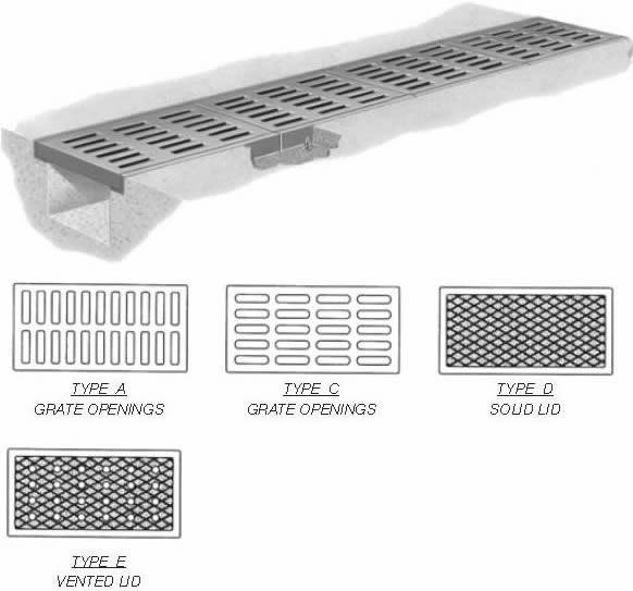 33" Wide Unbolted Neenah R-4990-KX Series Trench Grate